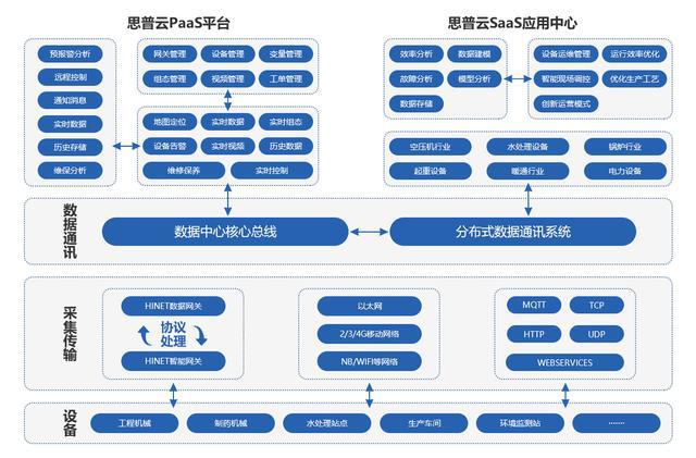 工廠生產(chǎn)數(shù)據(jù)采集常見的六種方式_行業(yè)動態(tài)_新聞中心_rfid世界網(wǎng)