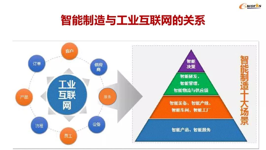 智能工廠建設與MES應用的45張精煉PPT解讀 從理論到實踐的完整路徑